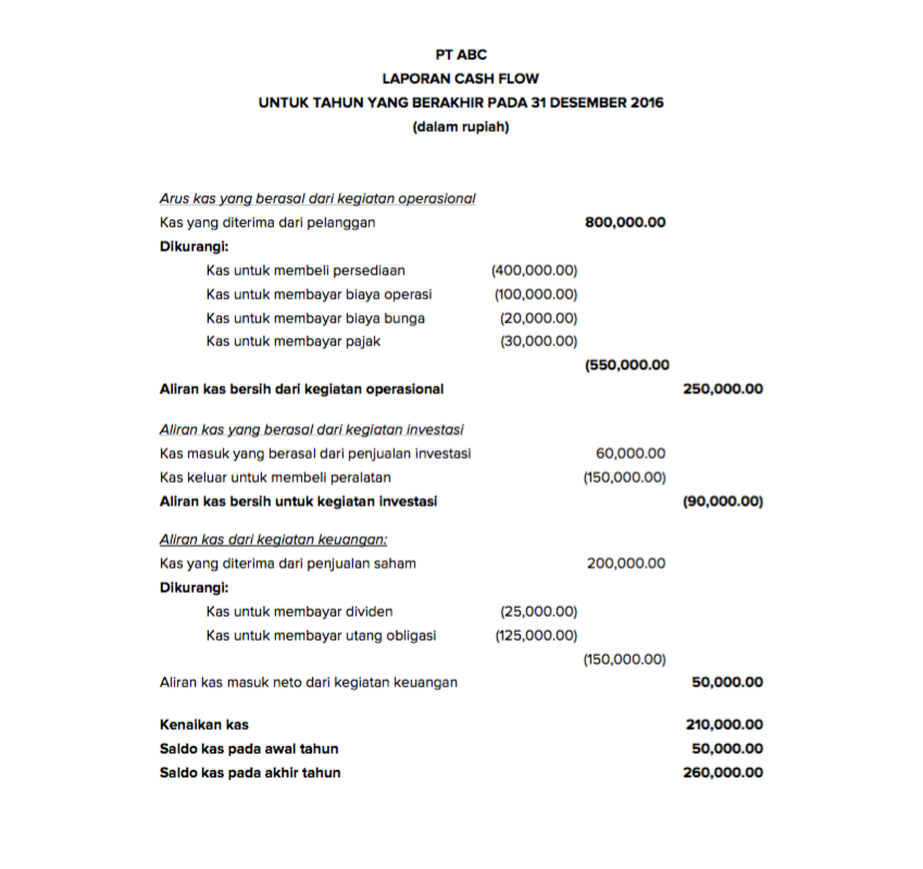 Cash Flow Contoh - KibrisPDR