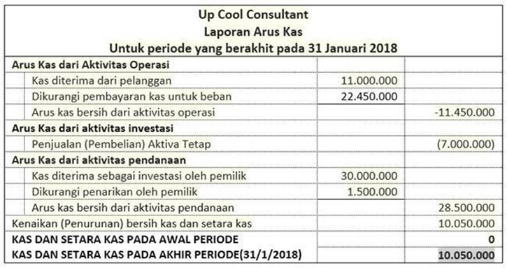 Detail Cash Flow Contoh Nomer 2