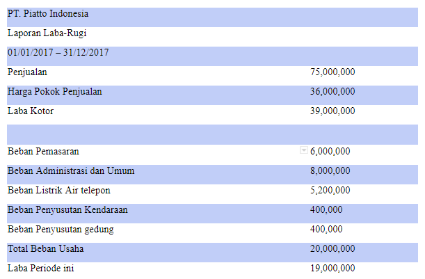 Detail Cash Flow Contoh Nomer 10