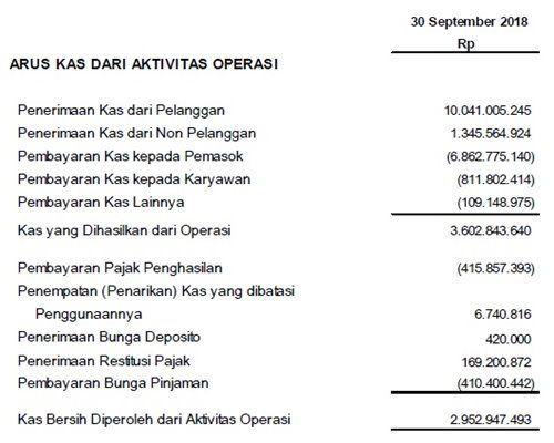 Detail Cash Flow Contoh Nomer 11