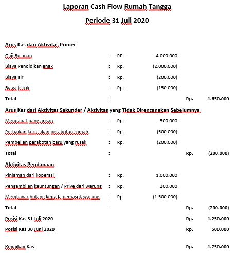 Detail Cash Flow Contoh Nomer 17