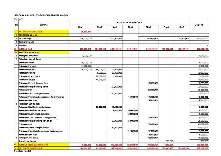 Detail Cash Flow Contoh Nomer 18