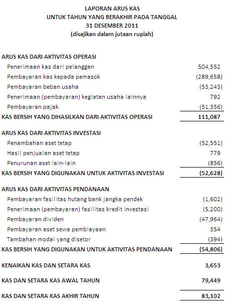 Detail Cash Flow Contoh Nomer 20