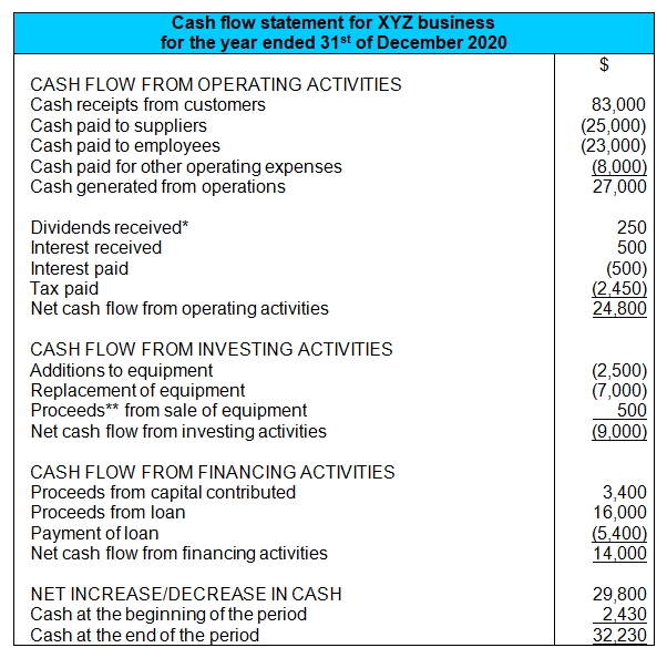 Detail Cash Flow Contoh Nomer 21