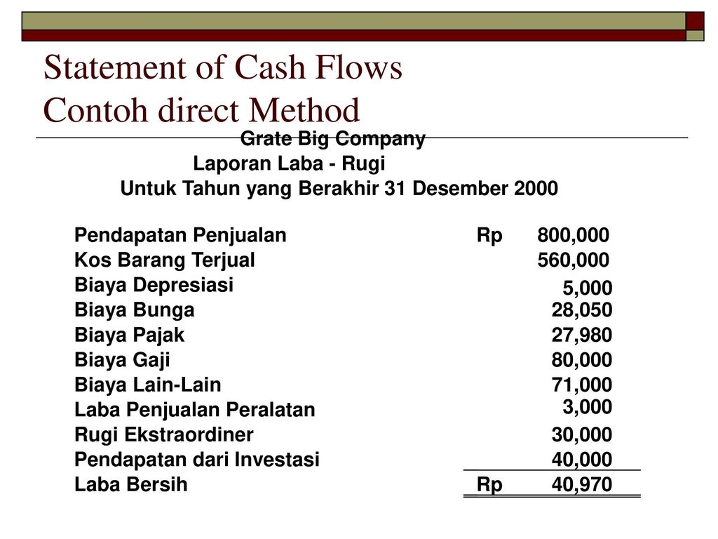 Detail Cash Flow Contoh Nomer 22