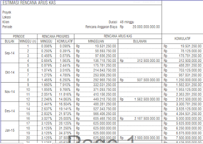 Detail Cash Flow Contoh Nomer 23