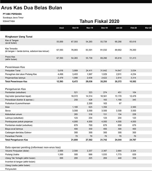 Detail Cash Flow Contoh Nomer 25