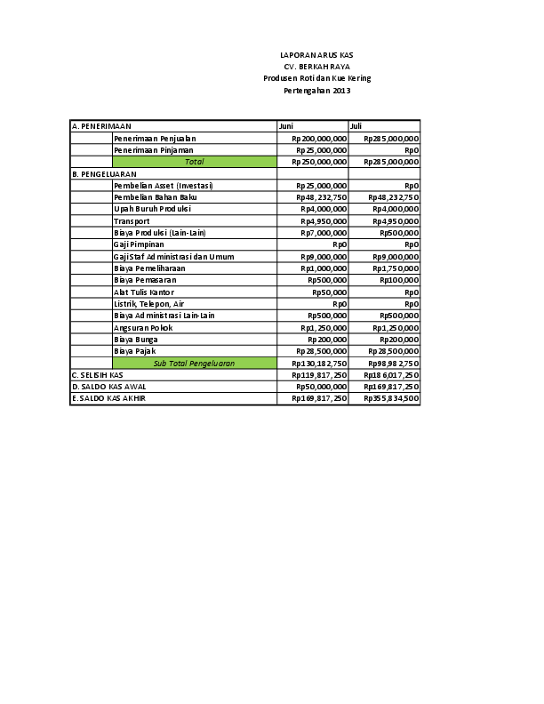 Detail Cash Flow Contoh Nomer 26