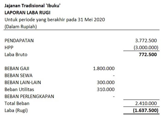 Detail Cash Flow Contoh Nomer 29