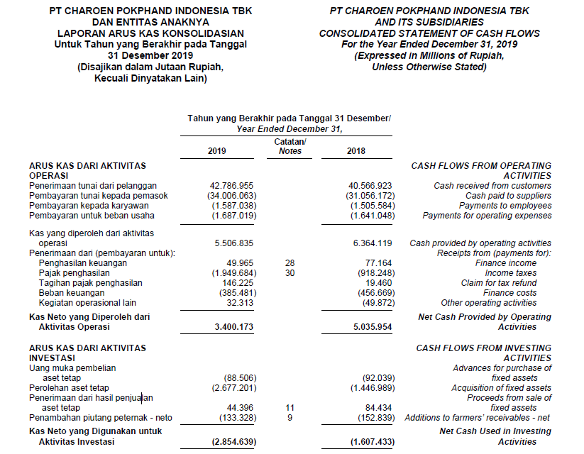 Detail Cash Flow Contoh Nomer 30