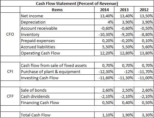 Detail Cash Flow Contoh Nomer 33