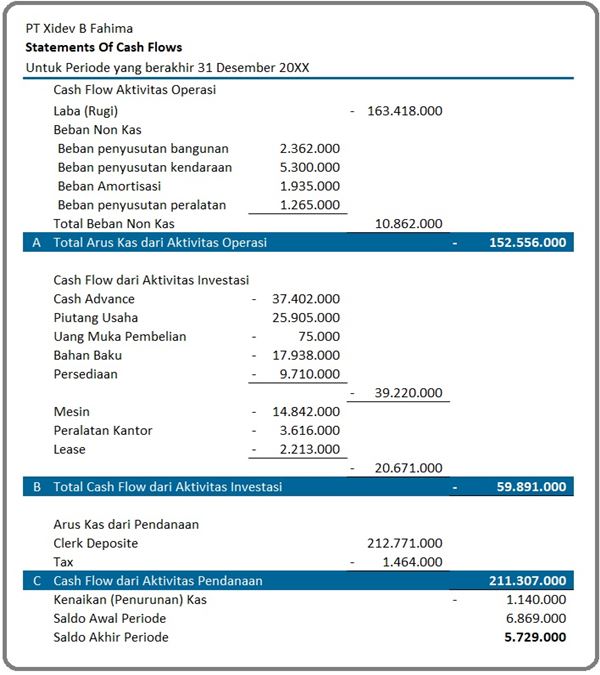 Detail Cash Flow Contoh Nomer 34