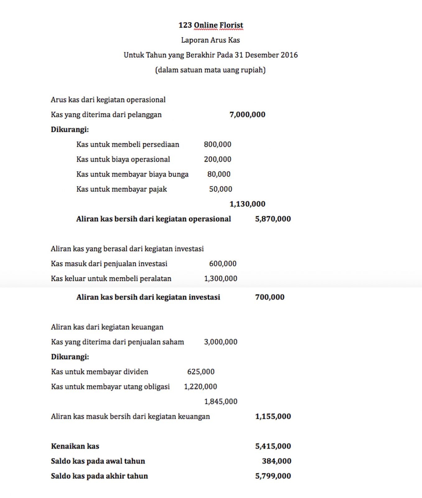 Detail Cash Flow Contoh Nomer 36