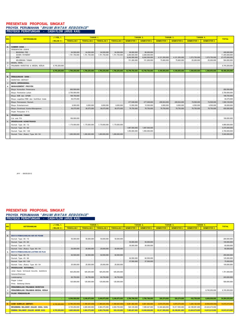 Detail Cash Flow Contoh Nomer 37