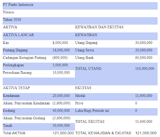 Detail Cash Flow Contoh Nomer 38