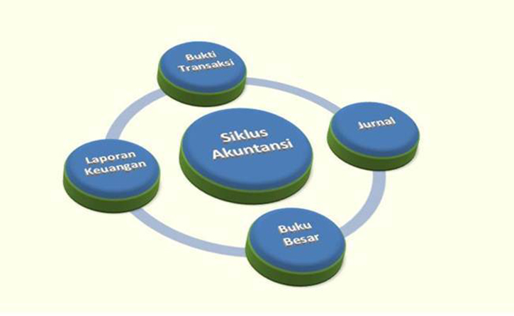 Detail Cash Flow Contoh Nomer 45