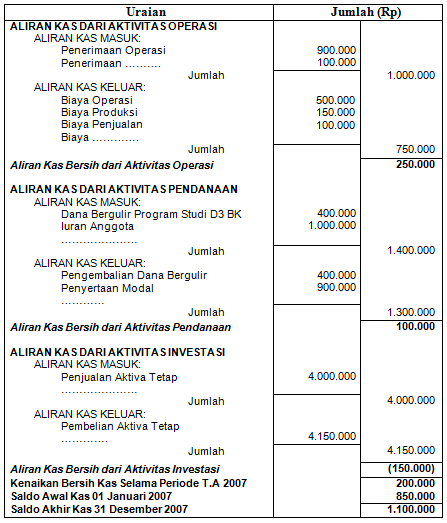 Detail Cash Flow Contoh Nomer 51