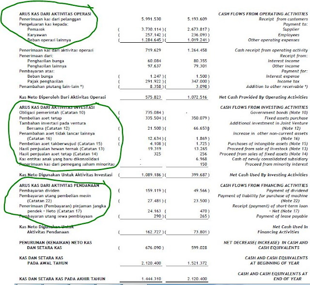 Detail Cash Flow Contoh Nomer 5