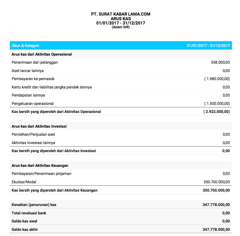 Detail Cash Flow Contoh Nomer 8