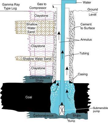 Detail Casing Sumur Bor Nomer 23