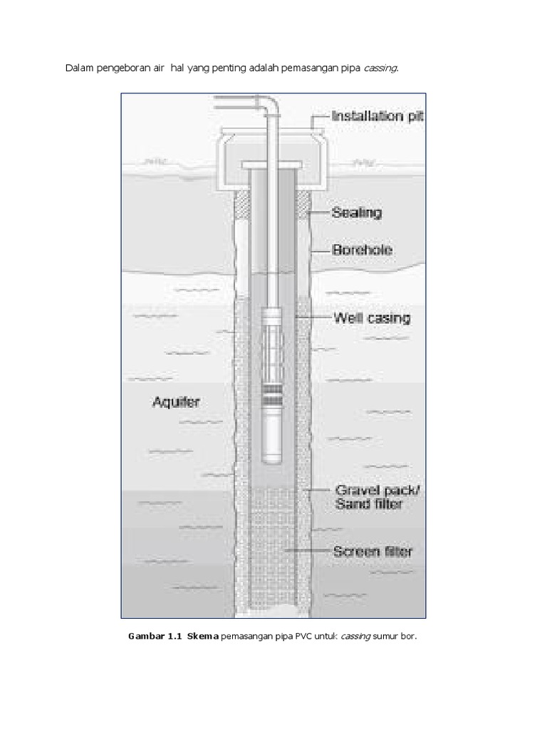 Detail Casing Sumur Bor Nomer 5