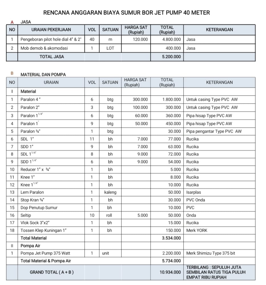 Detail Casing Sumur Bor Nomer 35