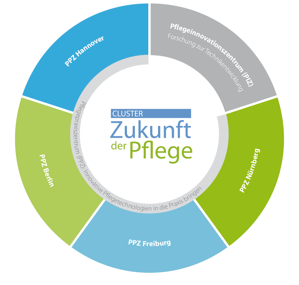 Detail Pflege Zeichnung Nomer 19