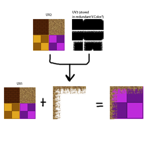 Detail Unity Blend Texture Nomer 2
