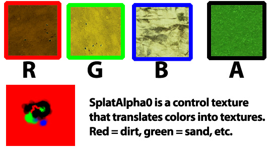 Detail Unity Blend Texture Nomer 4