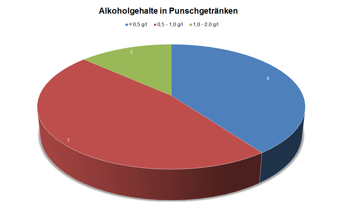 Detail Weihnachtsdrinks Alkoholfrei Nomer 9