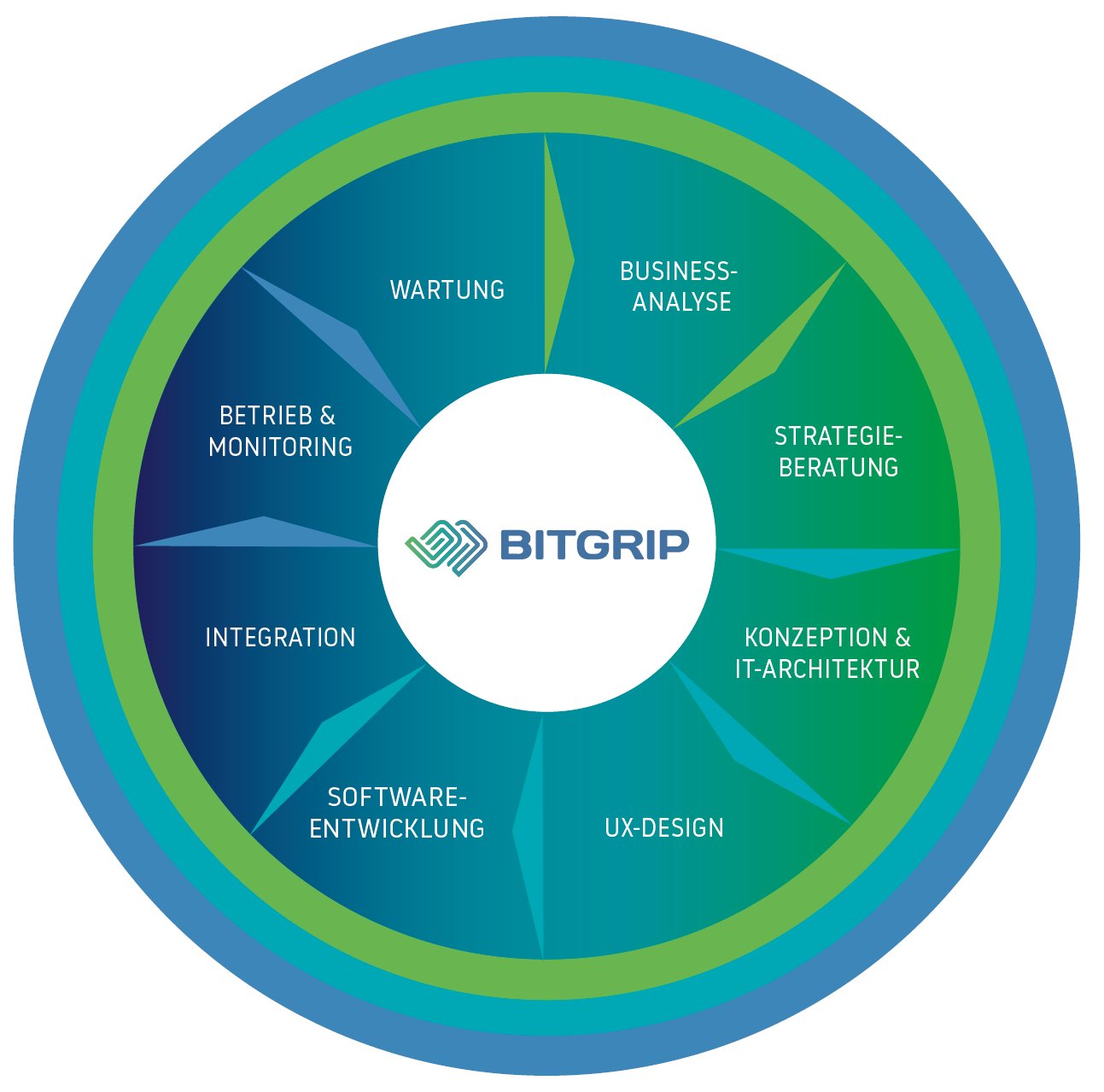 Detail Bildagentur Software Open Source Nomer 10