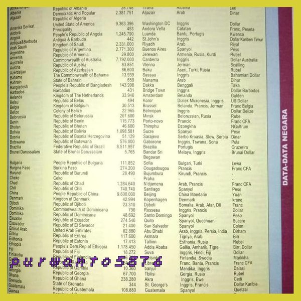 Detail Gambar Atlas Indonesia Ukuran Besar Nomer 40