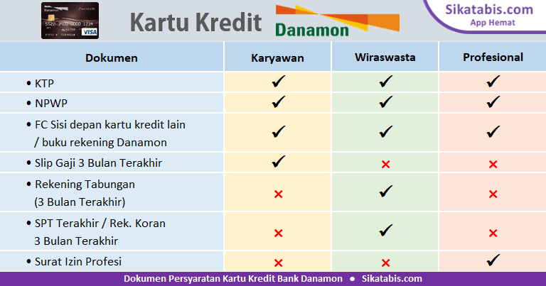 Detail Gambar Atm Debit Tabunganku Bank Danamon Nomer 21