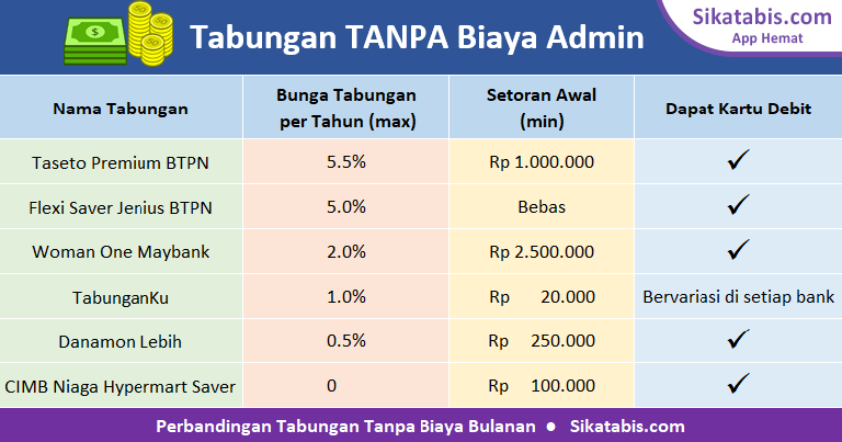 Detail Gambar Atm Debit Tabunganku Bank Danamon Nomer 30