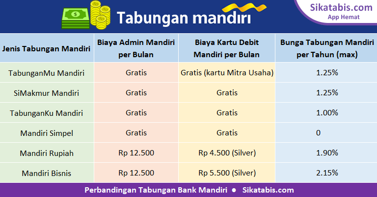 Detail Gambar Atm Debit Tabunganku Bank Danamon Nomer 40