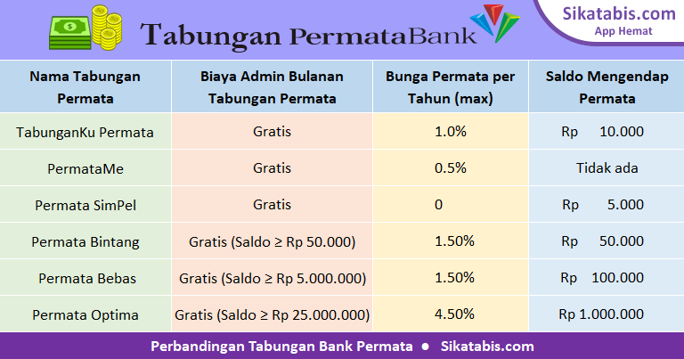 Detail Gambar Atm Debit Tabunganku Bank Danamon Nomer 47