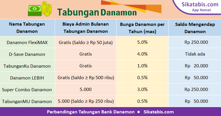 Detail Gambar Atm Debit Tabunganku Bank Danamon Nomer 8