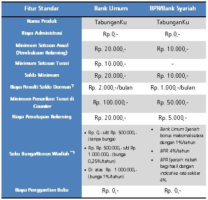 Detail Gambar Atm Tabunganku Bni Nomer 32