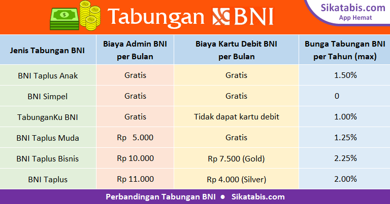 Detail Gambar Atm Tabunganku Bni Nomer 36