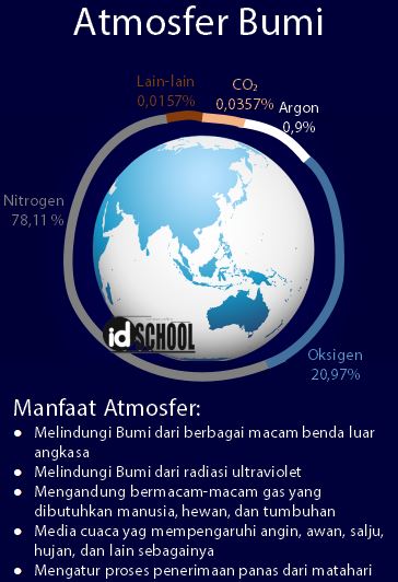 Detail Gambar Atmosfer Bumi Nomer 43