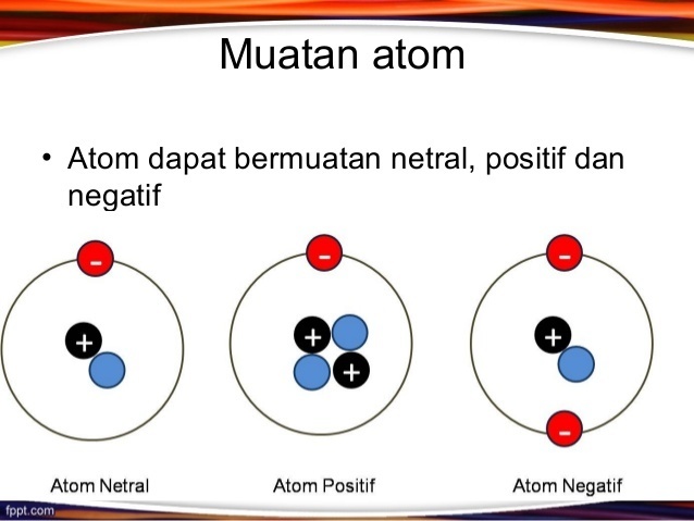 Gambar Atom Bermuatan Positif - KibrisPDR