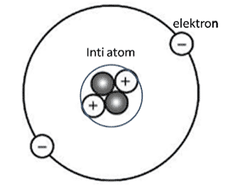 Detail Gambar Atom Bermuatan Positif Nomer 13