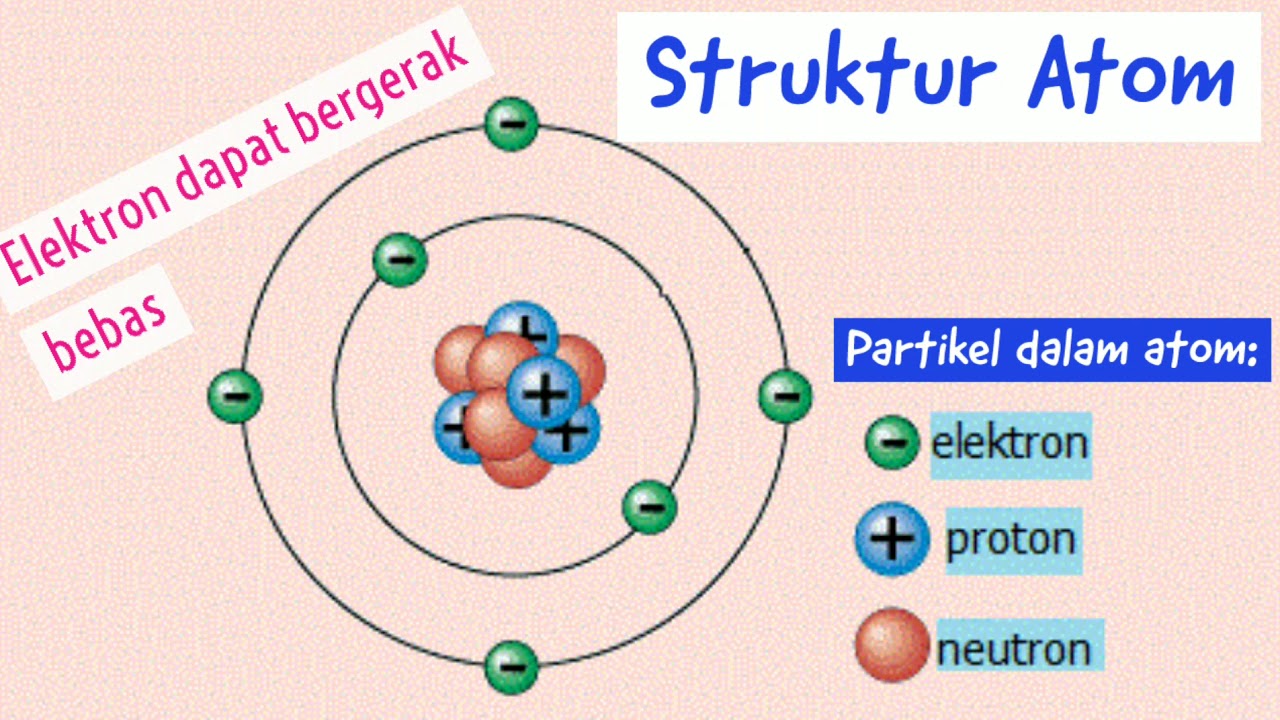 Detail Gambar Atom Bermuatan Positif Nomer 15