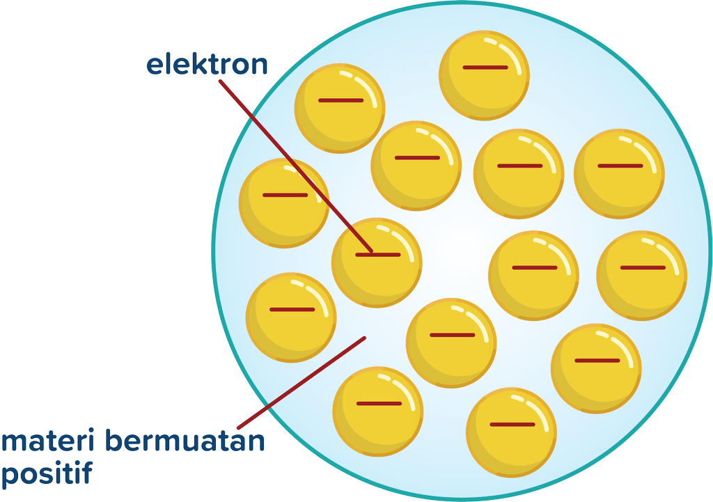 Detail Gambar Atom Bermuatan Positif Nomer 33