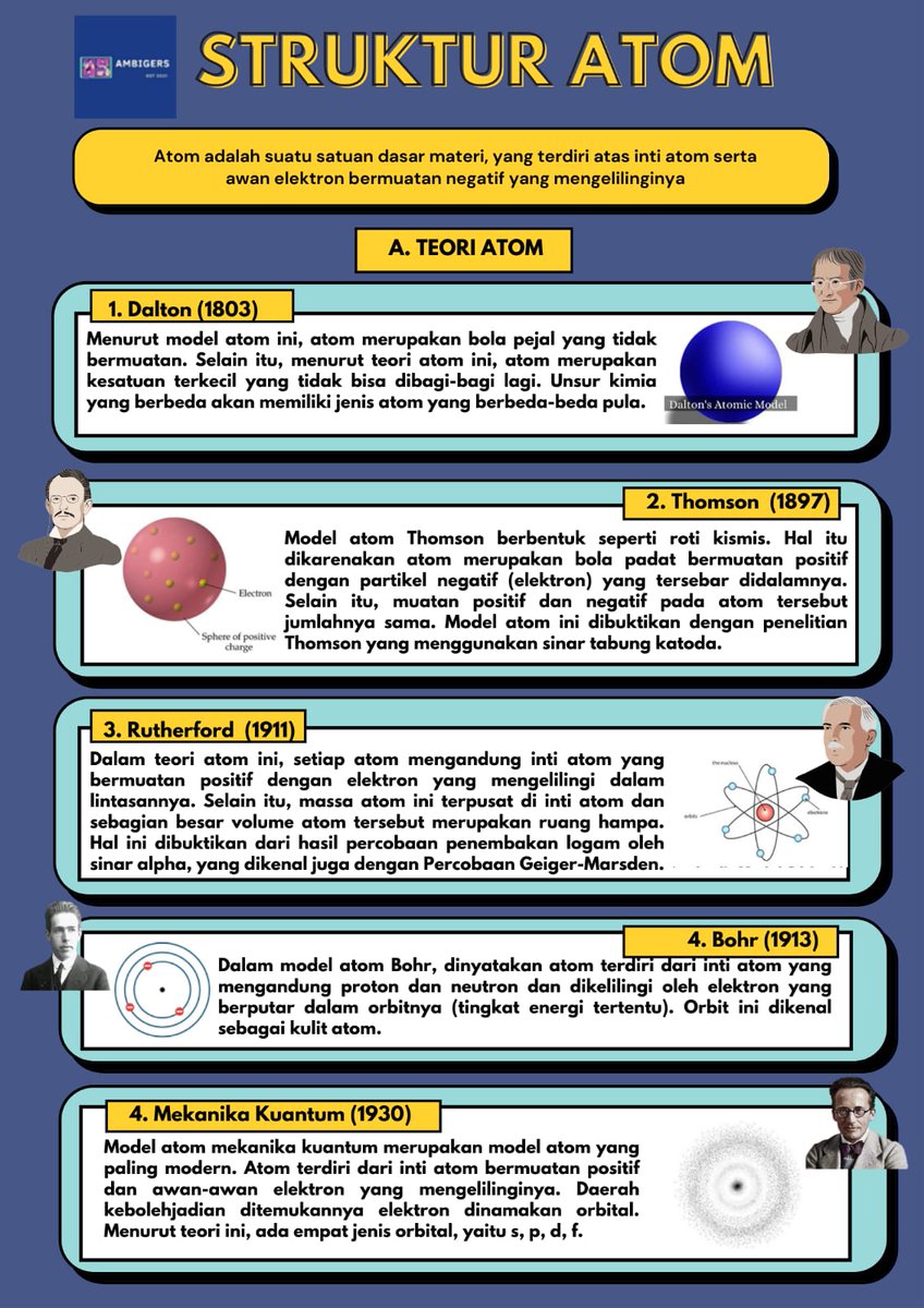 Detail Gambar Atom Bermuatan Positif Nomer 44