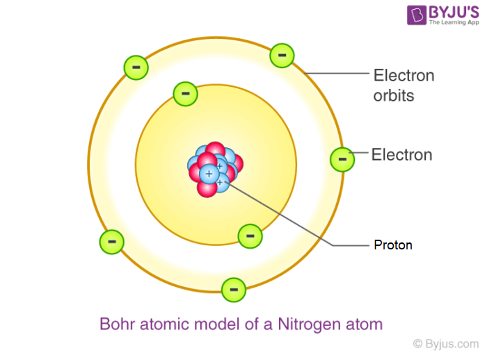 Detail Gambar Atom Borh Nomer 4