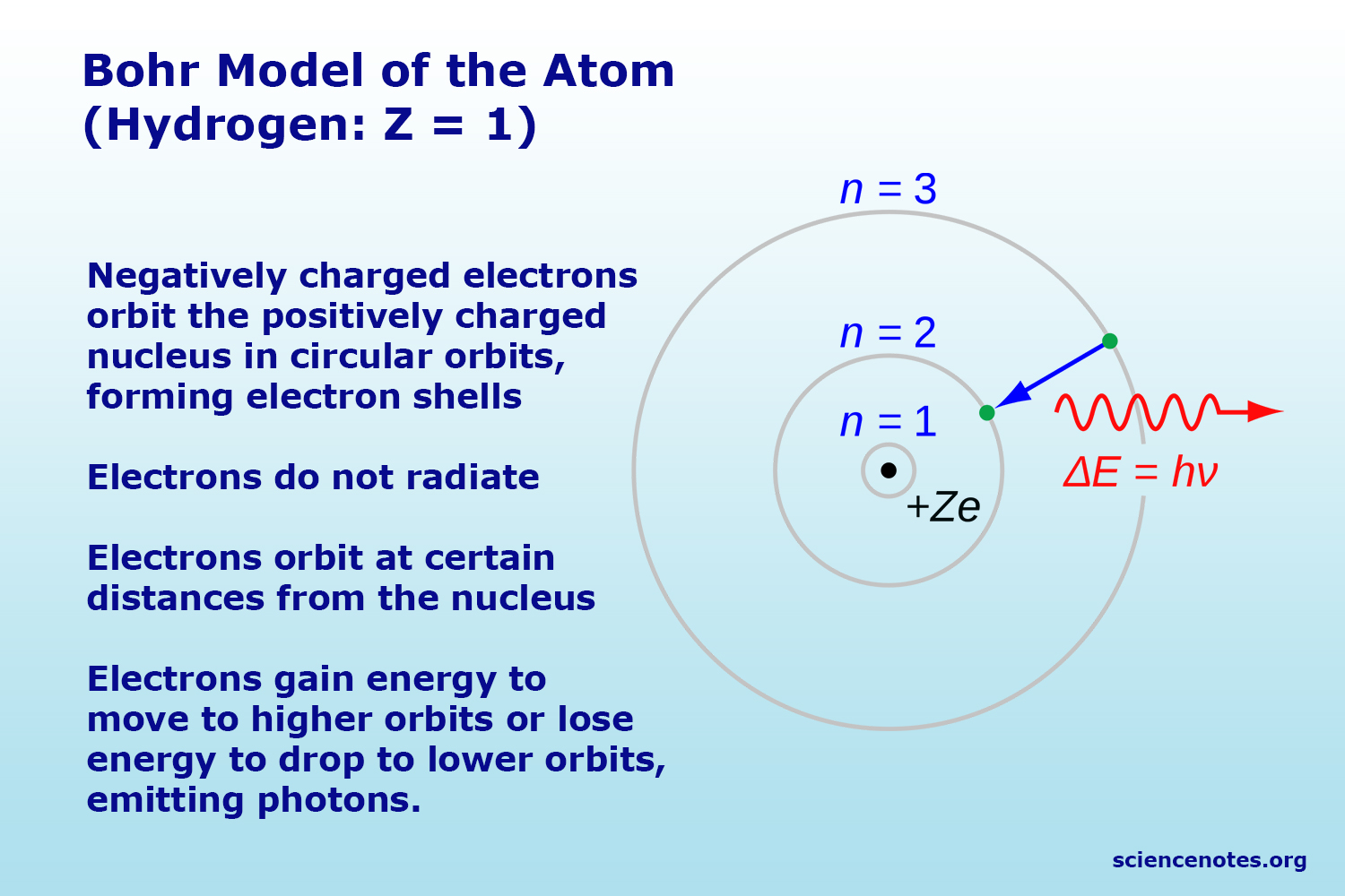 Detail Gambar Atom Borh Nomer 43