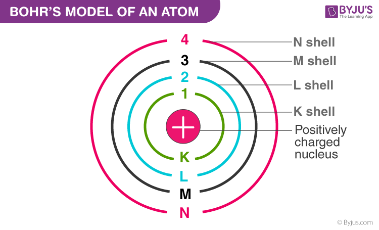 Detail Gambar Atom Borh Nomer 6