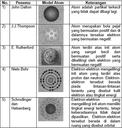 Detail Gambar Atom Dan Penemunya Nomer 12