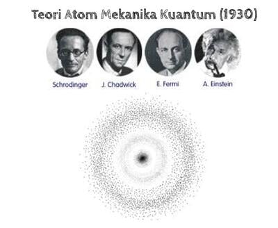 Detail Gambar Atom Dan Penemunya Nomer 20